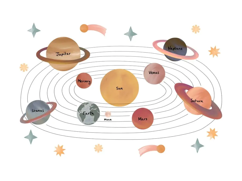 Solar System In White Exclusive